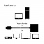 CLUB3D CAC-1302 cavo e adattatore video 0,5 m HDMI tipo A (Standard) VGA (D-Sub) Nero (CAC-1302)