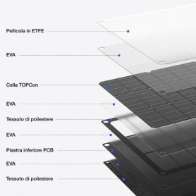 PANNELLO SOLARE PORTATILE 60W TYPEC