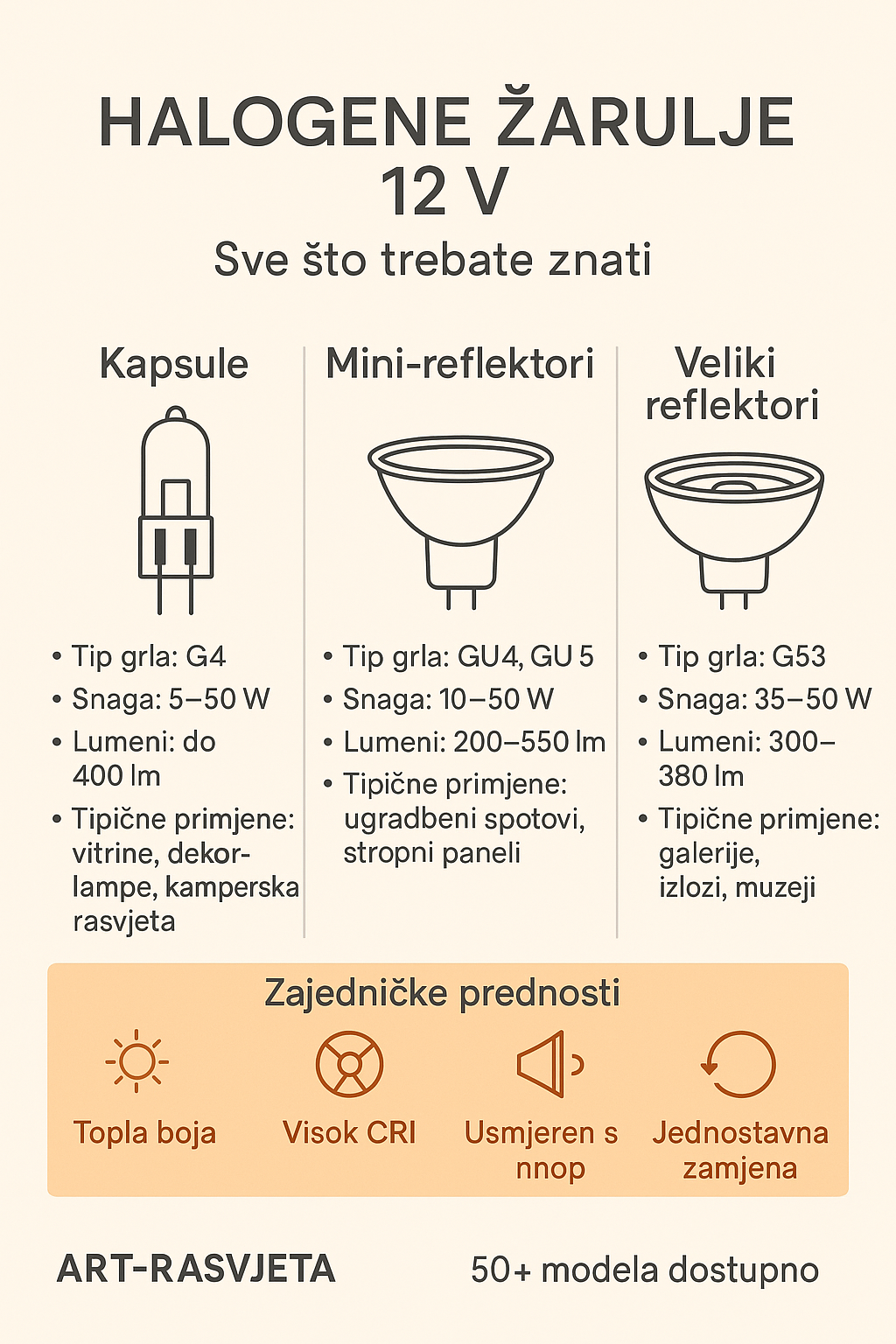 12-voltne halogene žarulje 