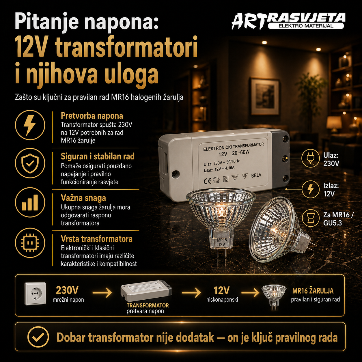 Pitanje napona: 12V transformatori i njihova uloga
