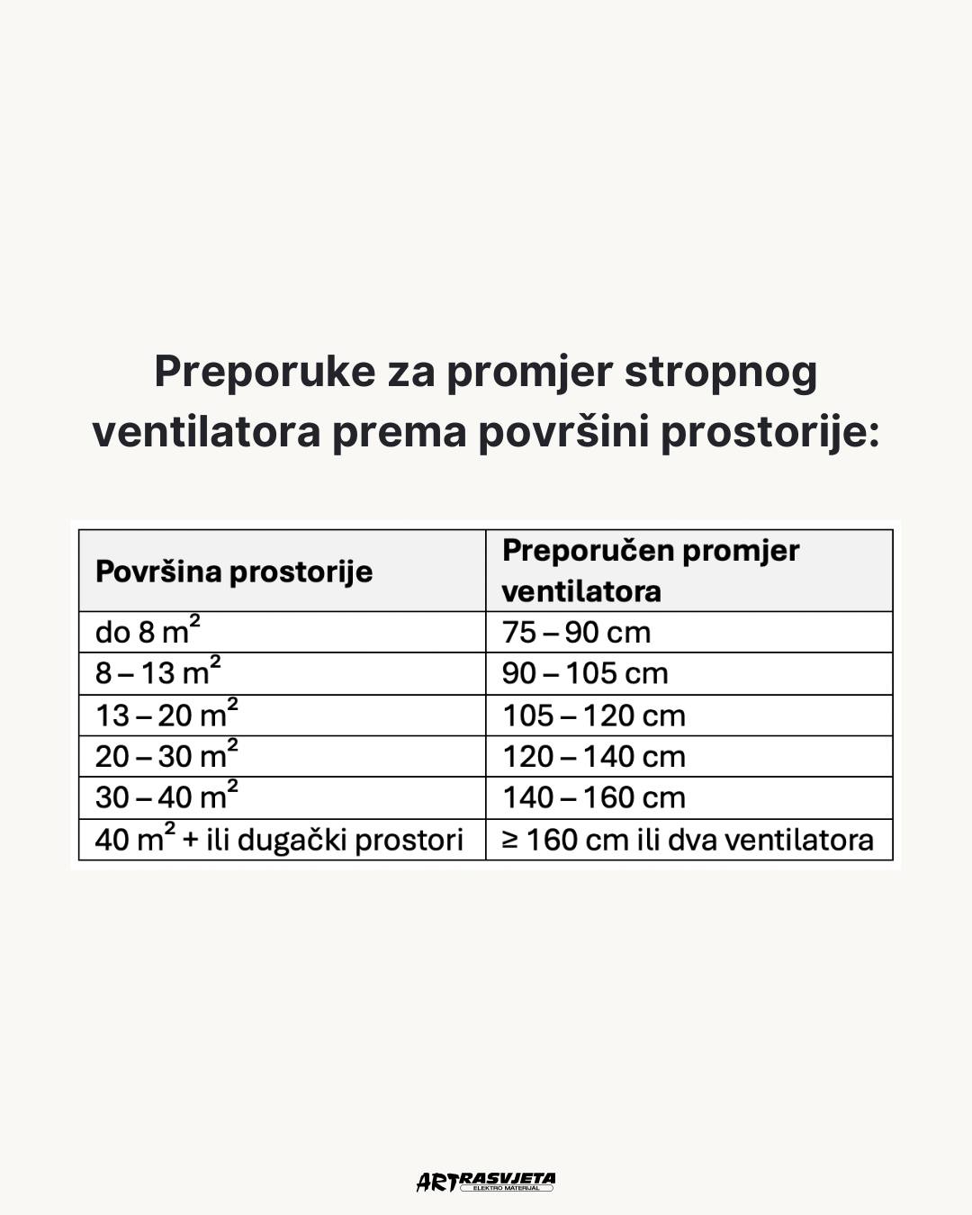 Smjer vrtnje stropnog ventilatora ljeti i zimi