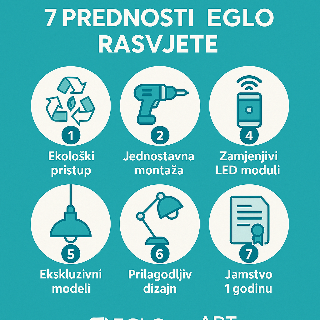 7 prednosti Eglo rasvjete