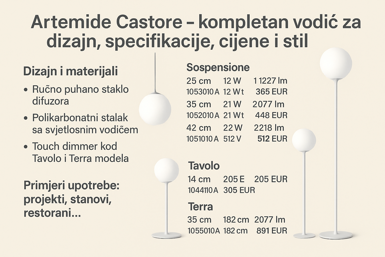 Artemide Castore