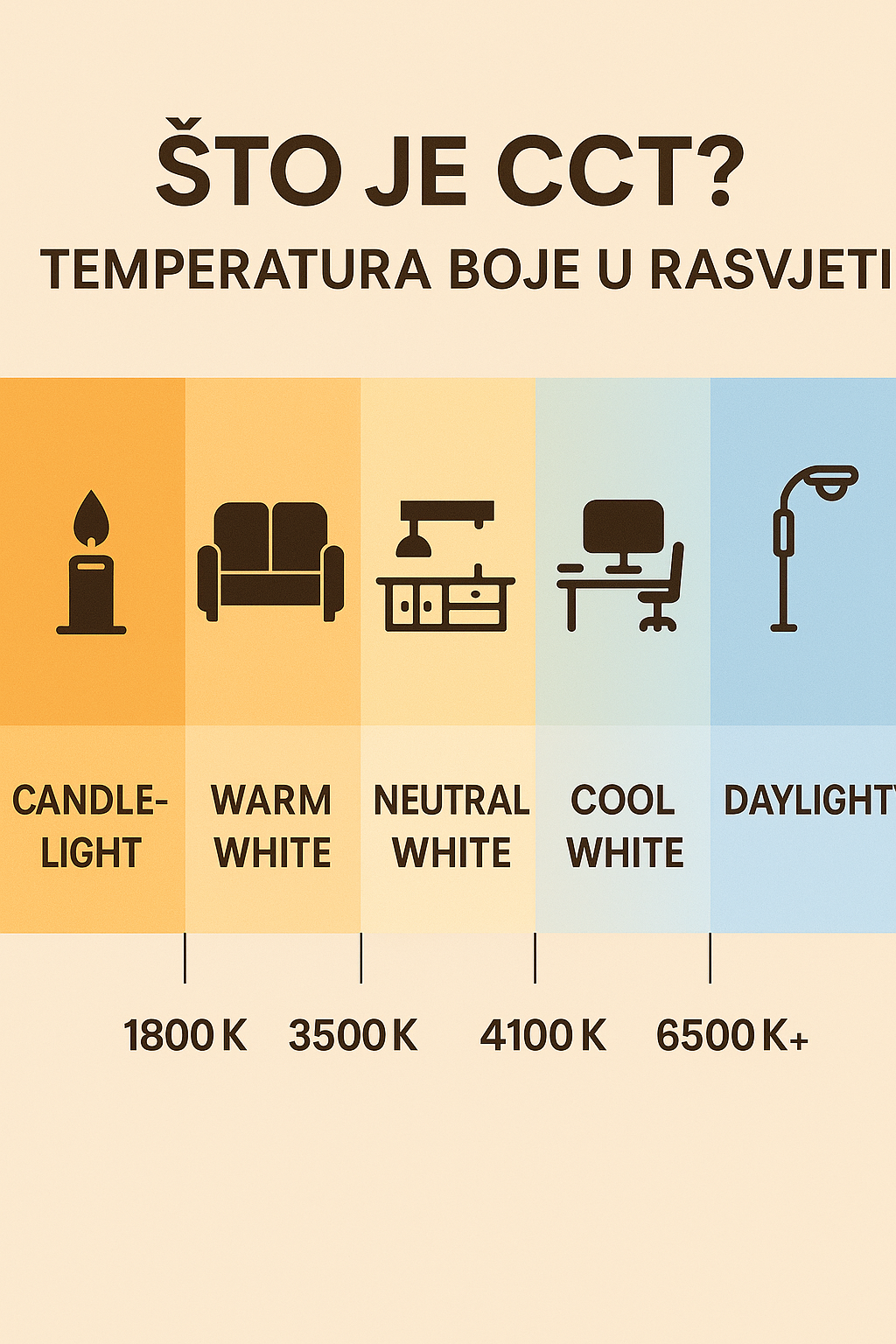 Što je CCT rasvjeta