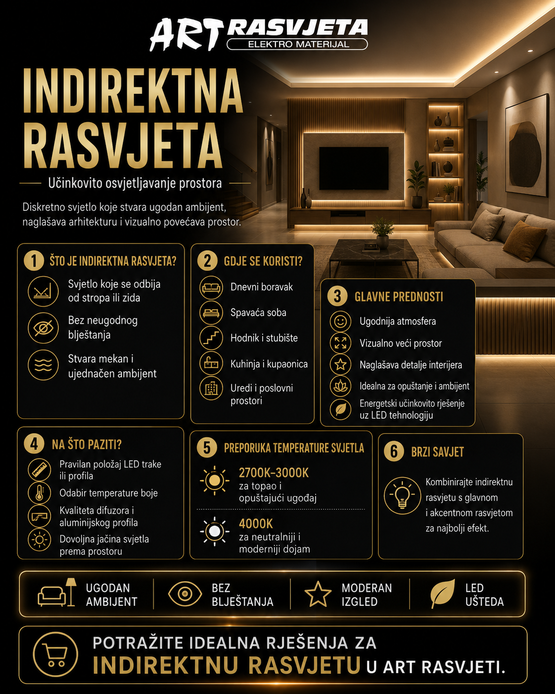 Indirektna rasvjeta: Učinkovito osvjetljavanje prostora