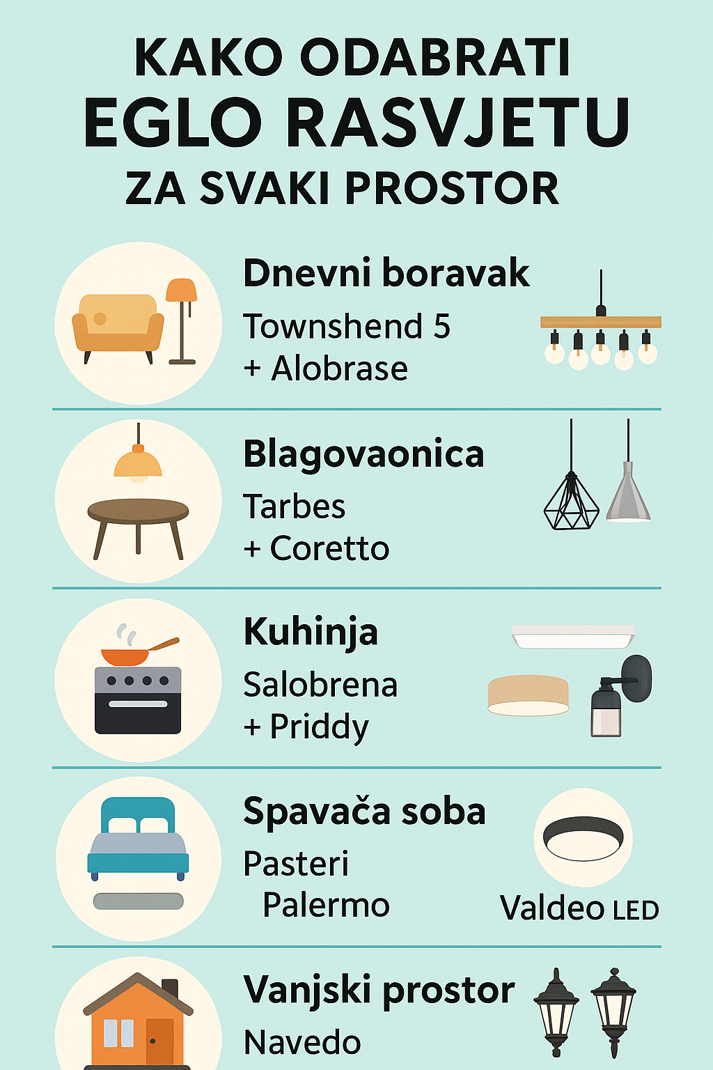 Kako odabrati Eglo rasvjetu za svaki prostor