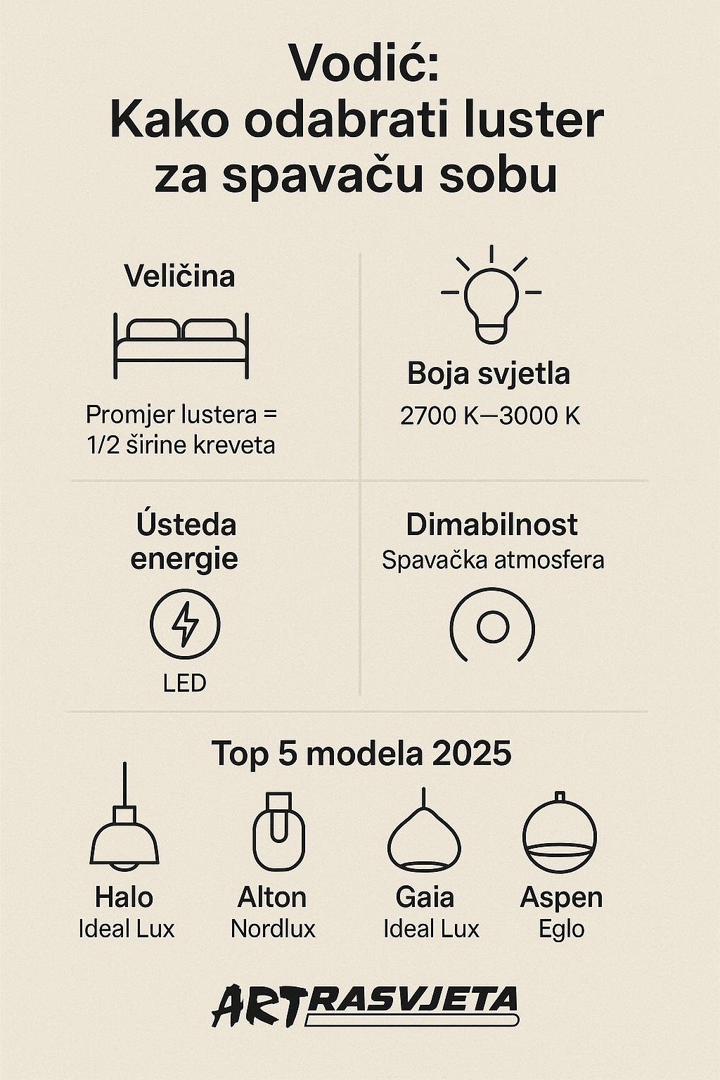kako odabrati luster za spavaću sobu