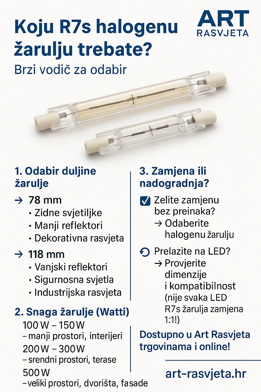 Koju R7s žarulju trebam