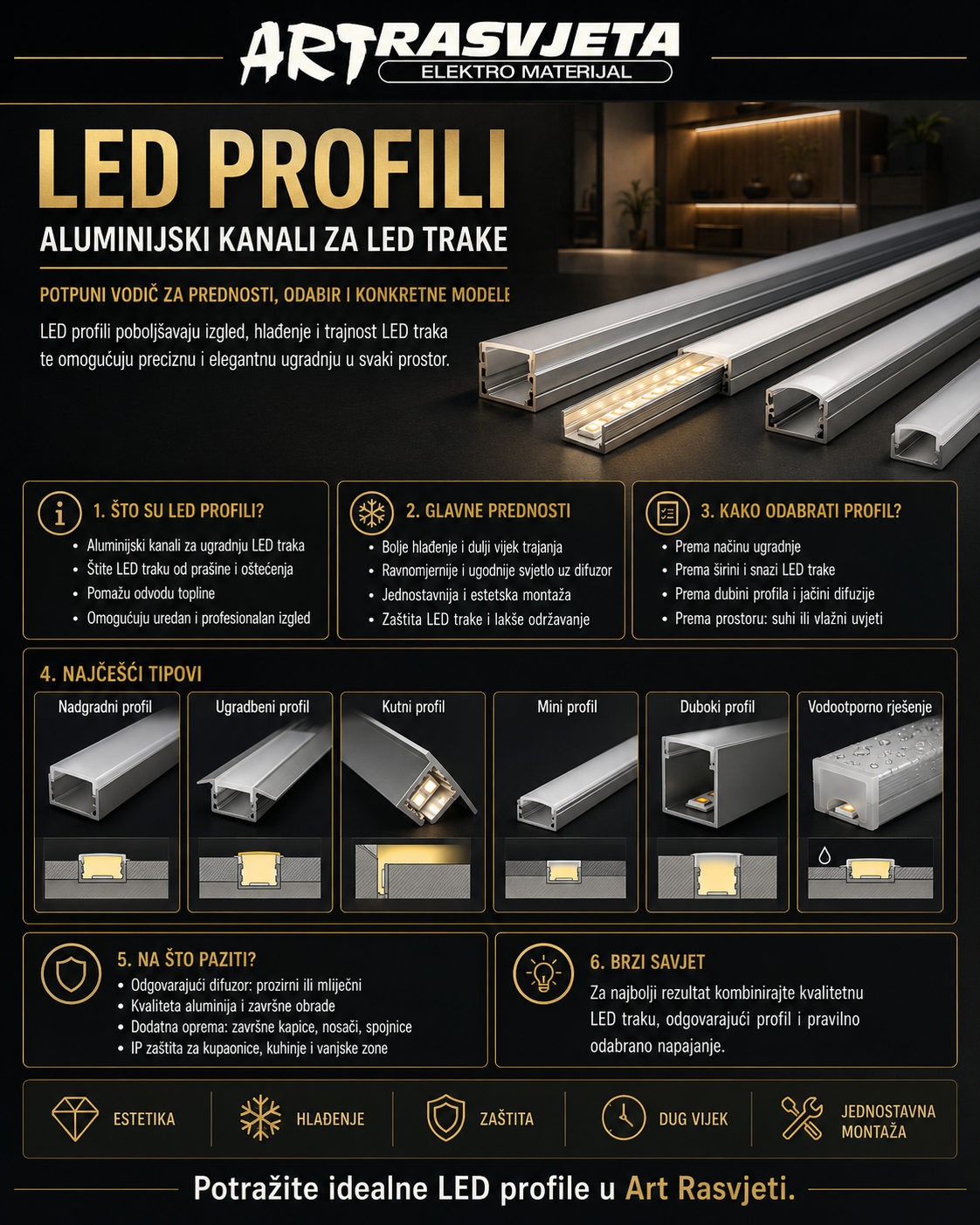 LED ALU profili ili kanalice za led trake