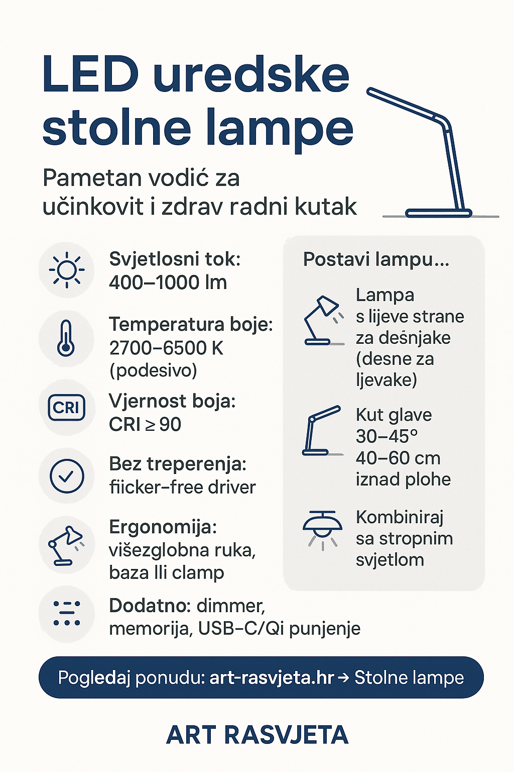 LED uredske stolne lampe: pametan vodič za učinkovit i zdrav radni kutak
