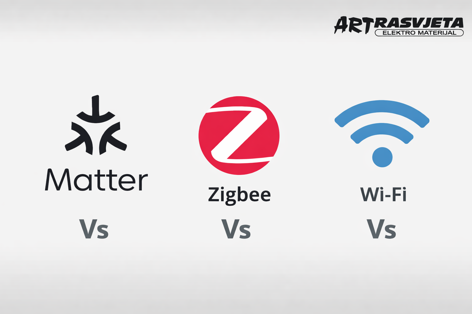 Matter vs. Zigbee vs. Wi-Fi