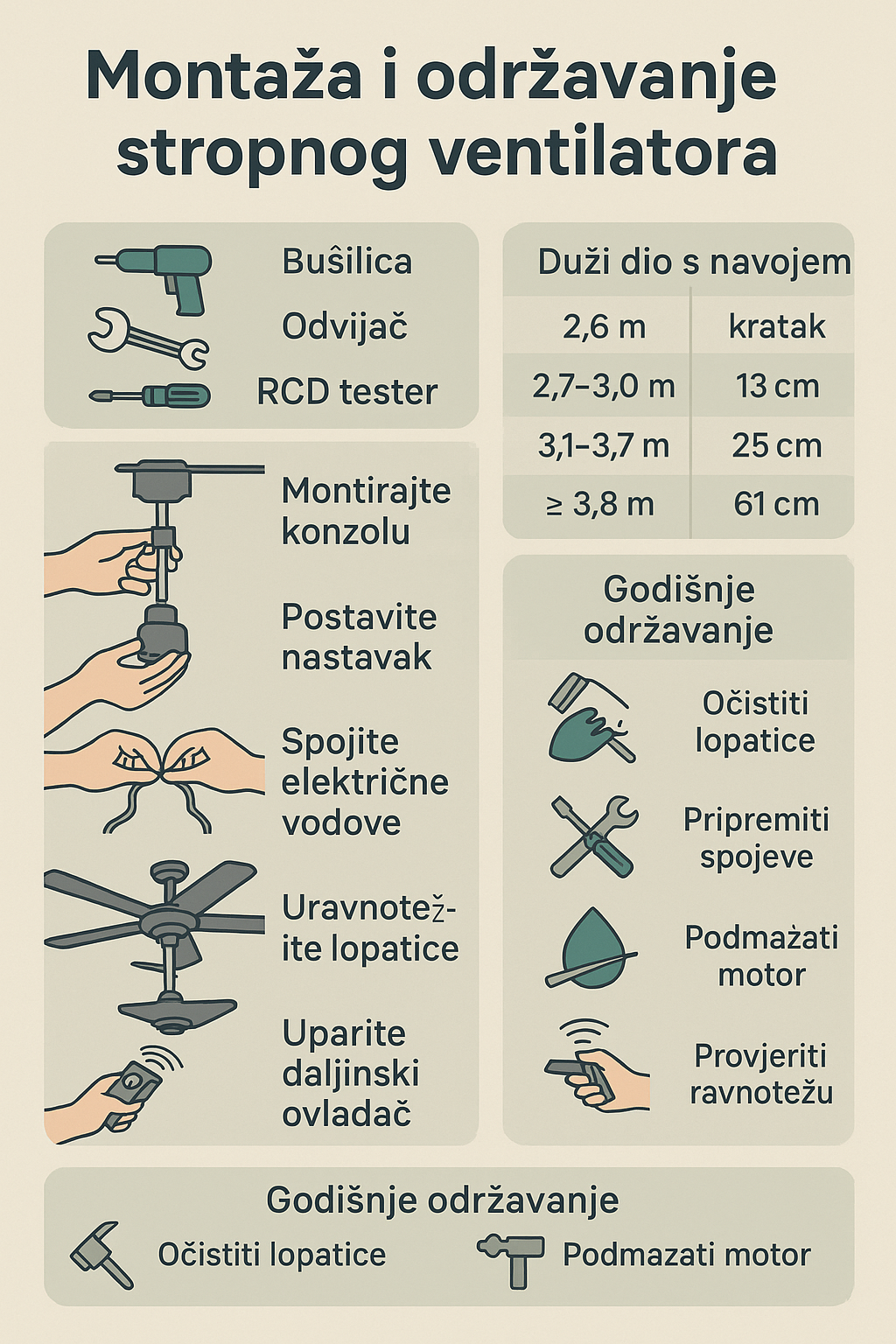 Montaža i održavanje stropnog ventilatora