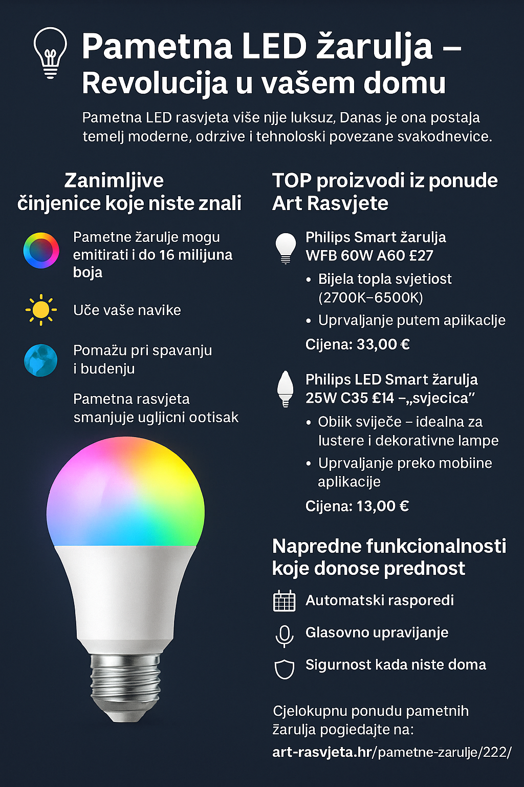 Pametna LED žarulja – Revolucija u vašem domu