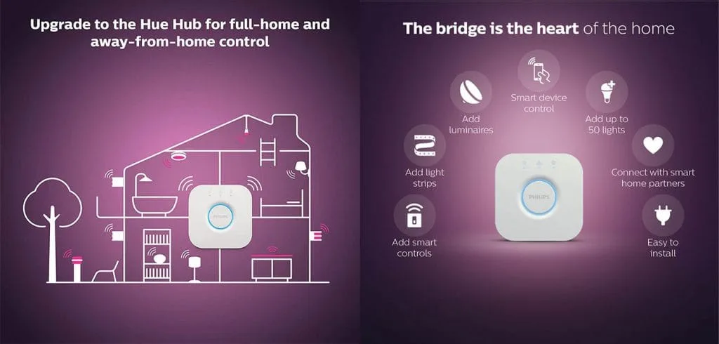 Philips Hue Bridge - što vam je potrebno prije postavljanja