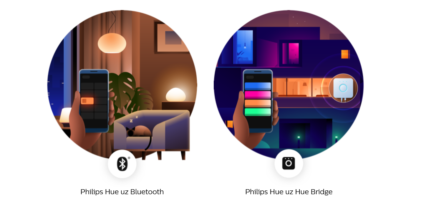 Philips Hue pametno osvjetljenje - rasvjeta koja se prilagođava vama