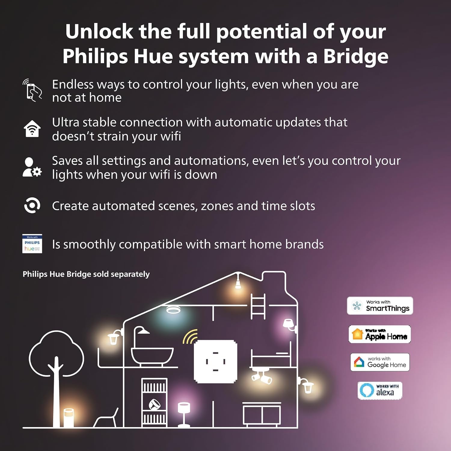 Philips Hue Play Gradient PC Lightstrip Starter Kit