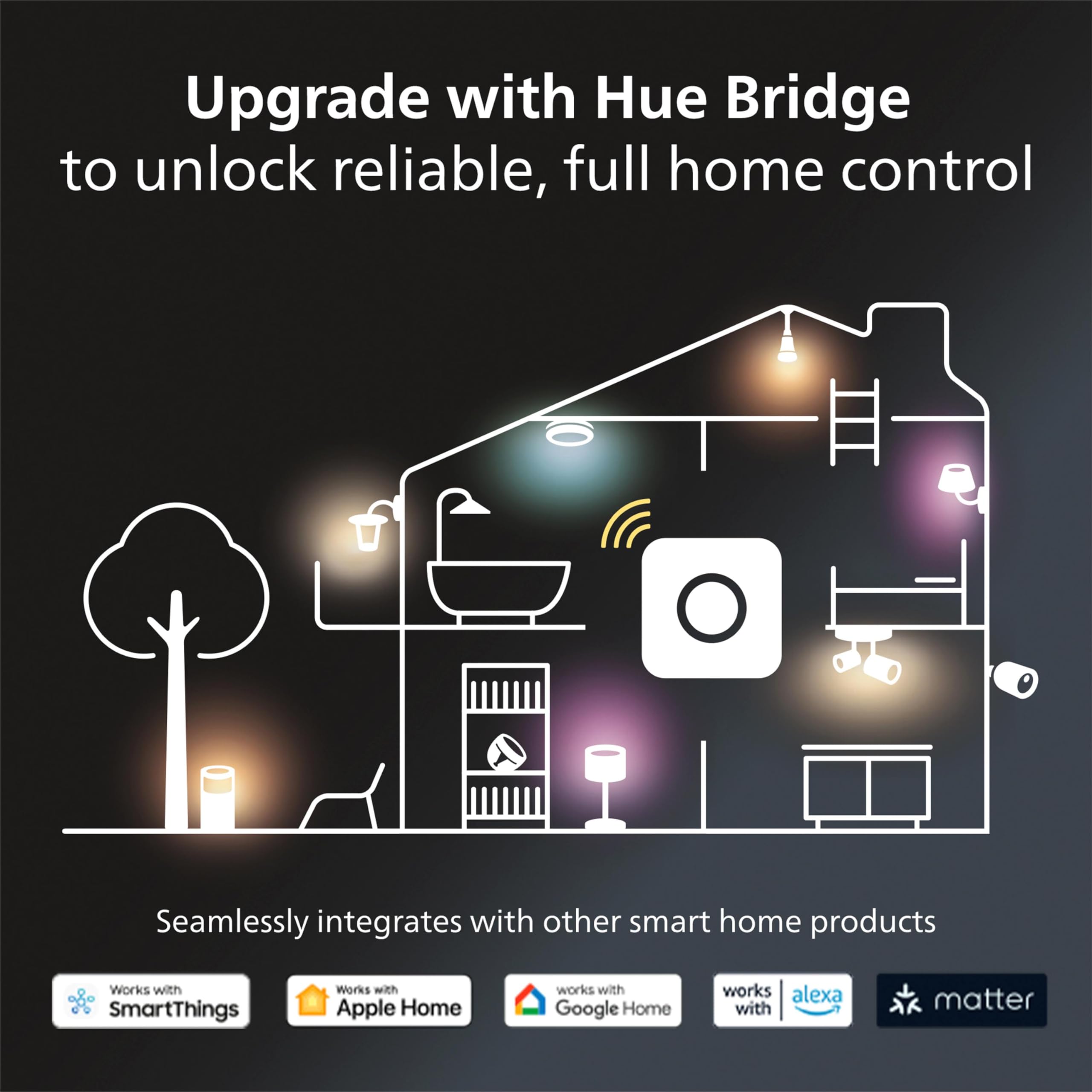 Philips uređaj za povezivanje Hue Bridge