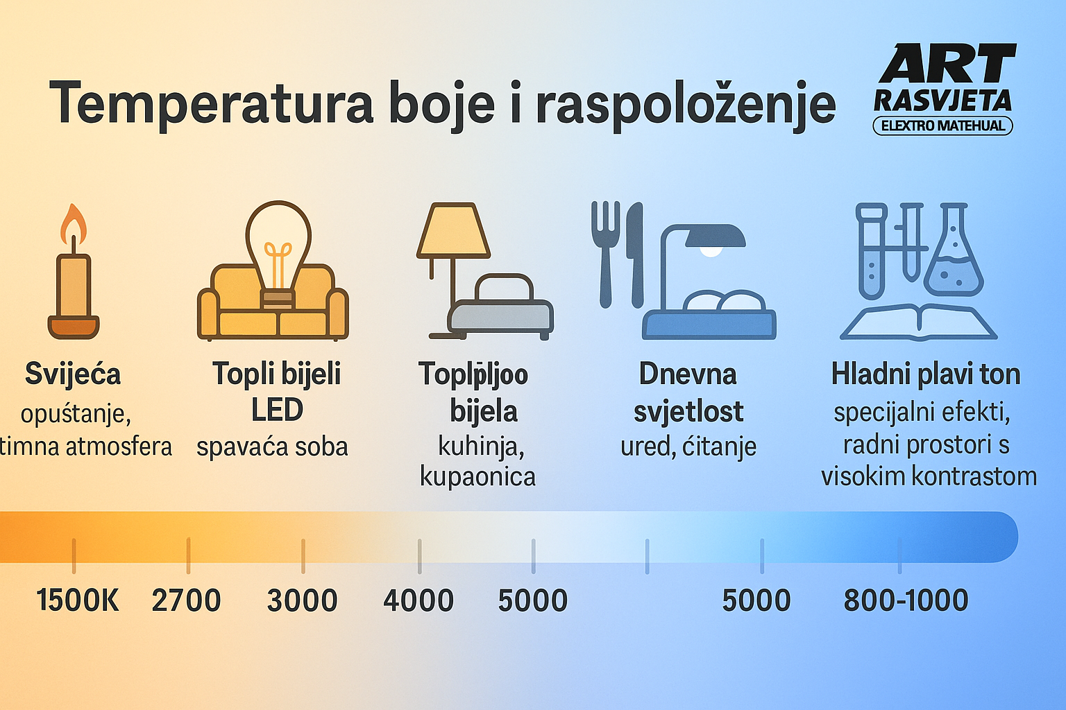 Temperatura boje i raspoloženje