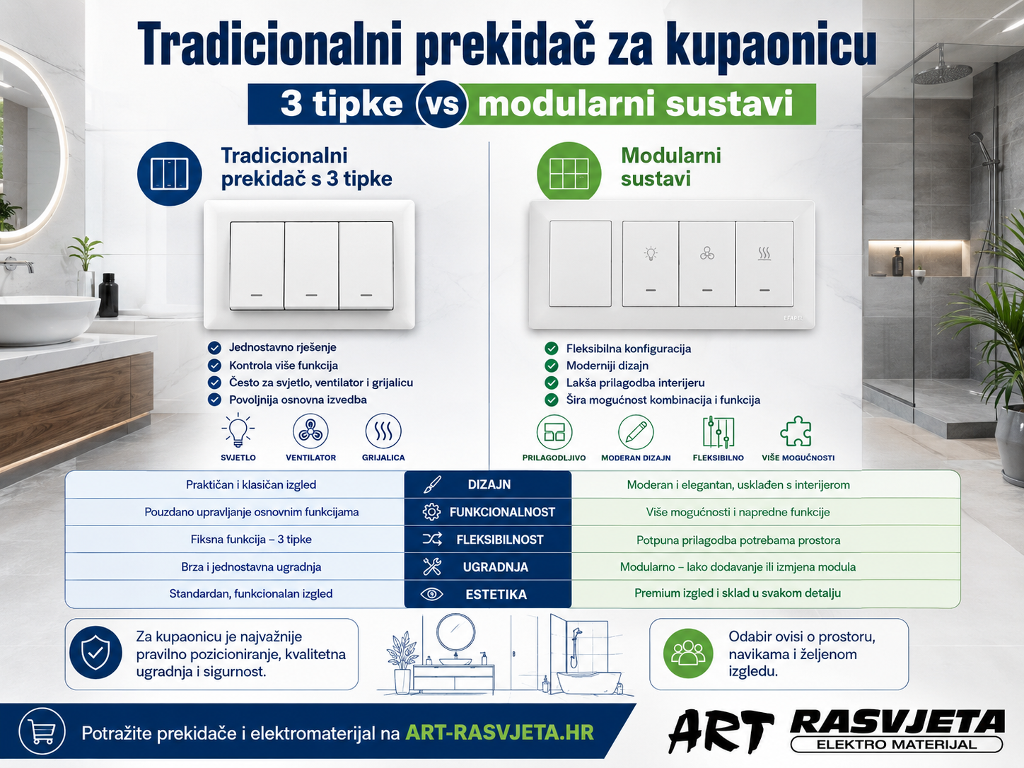 Tradicionalni prekidač <h2>Povezani vodici o prekidacima i uticnicama</h2>
<p>Pogledajte i nase ostale vodice na tu temu: <a href=